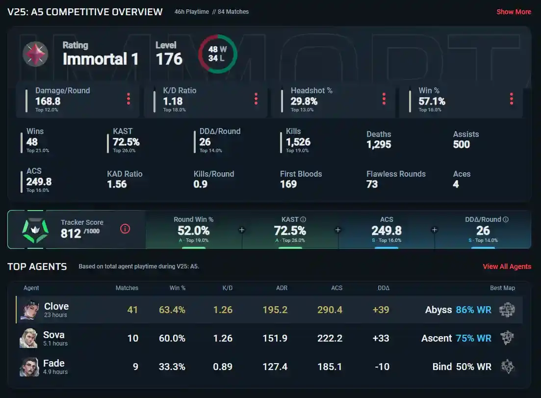 イモータル証拠